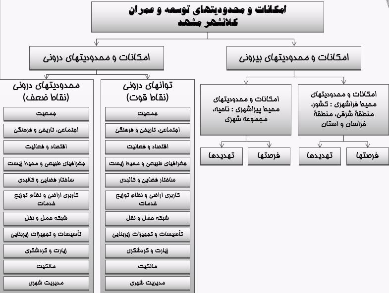 پاورپوینت مشهد