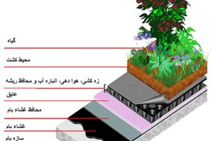 پاورپوینت معماری سبز