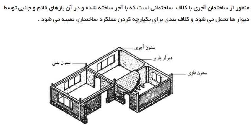 پاورپوینت معماری و زلزله