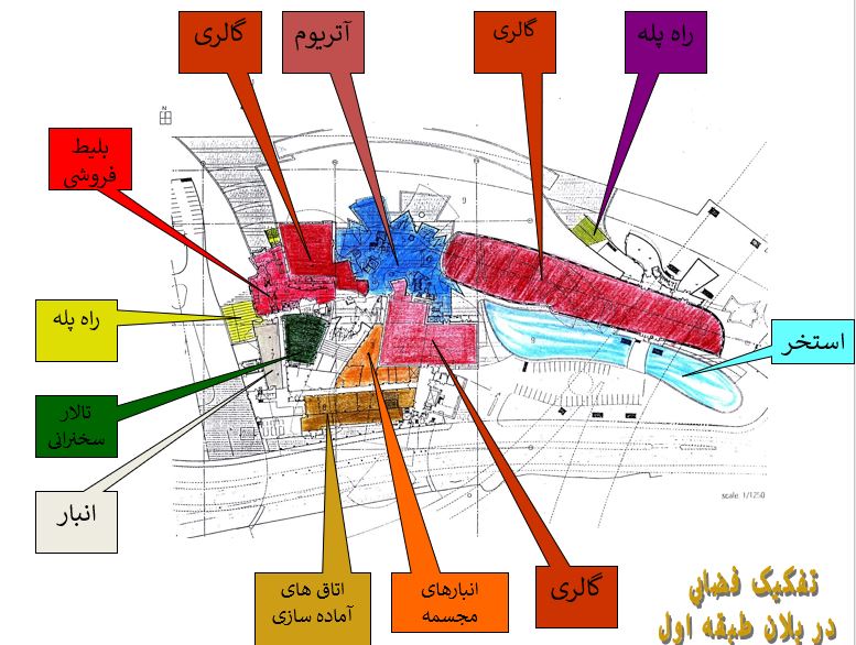 تحلیل و بررسی چند موزه خارجی 