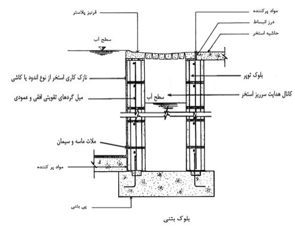 پاورپوینت ضوابط طراحی استخر