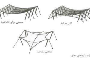 پاورپوینت سازه های کابلی