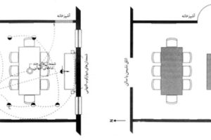 مطالعات استانداردهای طراحی ویلا