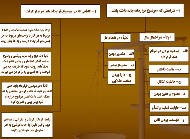 پاورپوینت مباحث حقوقی قراردادها
