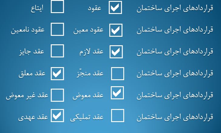 قراردادهای معماری