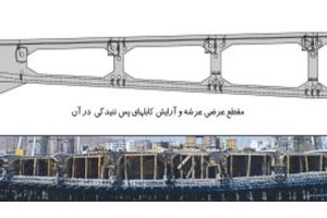 پاورپوینت پل کابلی
