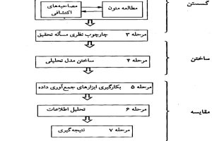 پاورپوینت پایان نامه نویسی