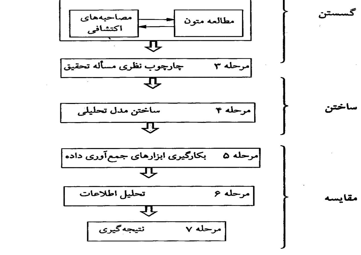 پاورپوینت پایان نامه نویسی