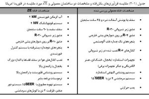 پاورپوینت منابع انرژی