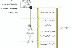 پاورپوینت ایمنی و کارگر