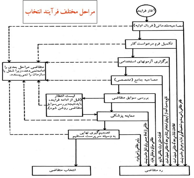 پاورپوینت استخدام و کارمندیابی