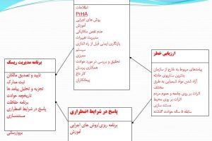 پاورپوینت بازرسی ریسک