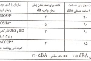 پاورپوینت نویز صنعتی