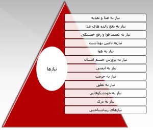 خیابان خیام جنوبی ارومیه