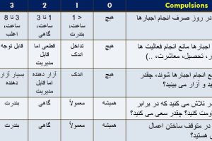 پاورپوینت اختلال وسواسی جبری