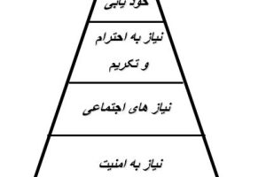پاورپوینت کارآفرینی و روانشناسی