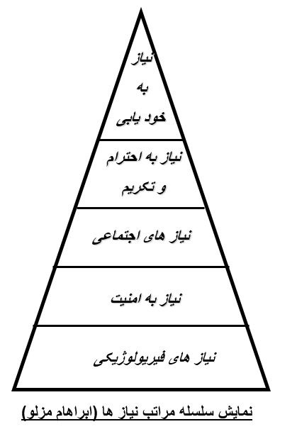 پاورپوینت کارآفرینی و روانشناسی