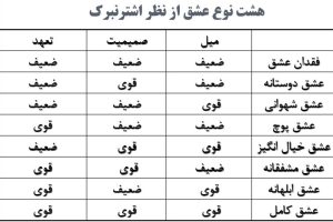 پاورپوینت مشاوره قبل از ازدواج