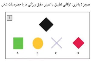 پاورپوینت اختلال یادگیری