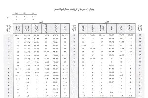 آزمون وکسلر