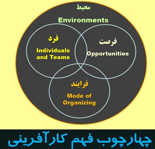 کارآفرینی دانشگاهی