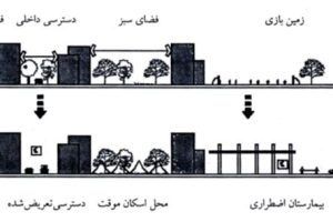 پدافند غیرعامل