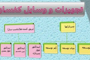 کف در آتش نشانی