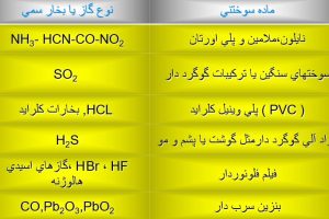 پاورپوینت آتش نشانی