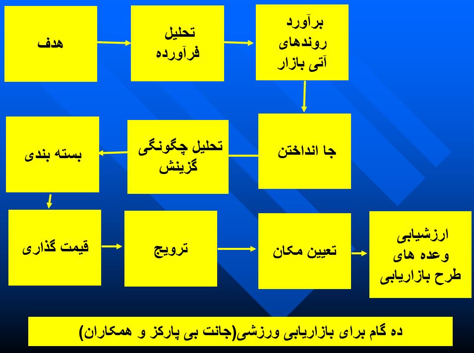 بازاریابی ورزشی