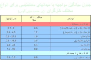 پاورپوینت ایمنی برق