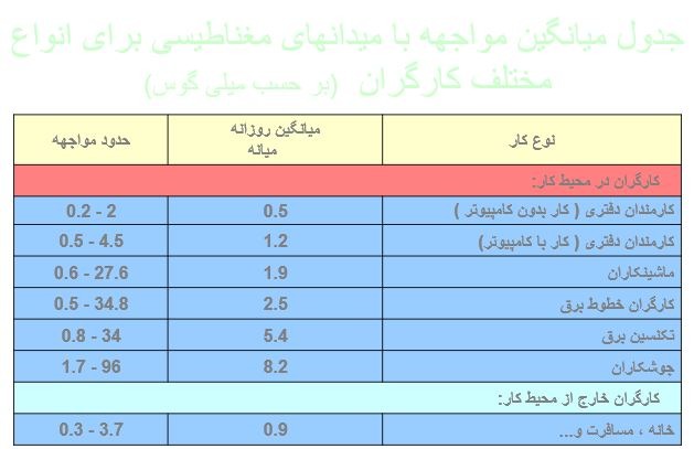 پاورپوینت ایمنی برق