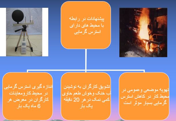 پاورپوینت استرس گرمایی WBGT