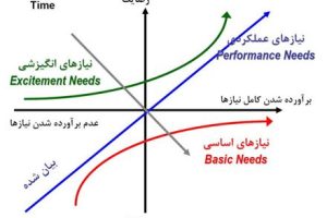 پاورپوینت مدیریت تولید