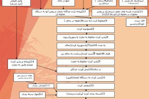 تولید بستنی