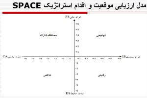 پاورپوینت مدیریت دانش