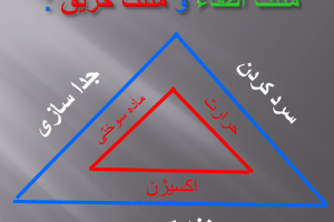 پاورپوینت تئوری حریق