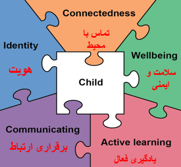 دانلود پاورپوینت آموزش ایمنی به کودکان کمیاب و عالی ppt