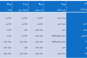 دانلود پاورپوینت اطفا حریق مایعات و گاز ها کمیاب و عالی ppt