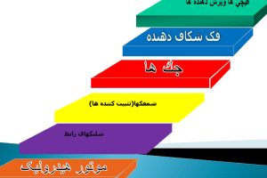 دانلود پاورپوینت قیچی‌های هیدرولیک کمیاب و عالی ppt