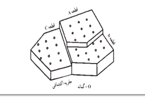 دانلود پاورپوینت ارزیابی ذخایر معدنی کمیاب و عالی ppt