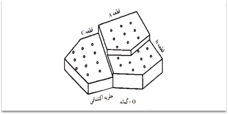 دانلود پاورپوینت ارزیابی ذخایر معدنی کمیاب و عالی ppt