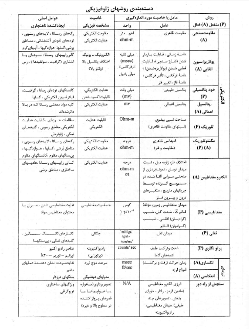 دانلود پاورپوینت پی جویی و اکتشاف مواد معدنی کمیاب و عالی ppt