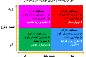 دانلود پاورپوینت آموزش ایمنی و بهداشت کمیاب و عالی ppt