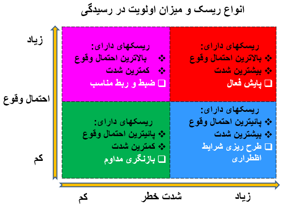 دانلود پاورپوینت آموزش ایمنی و بهداشت کمیاب و عالی ppt