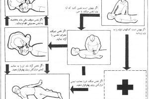 دانلود پاورپوینت کمک‌های اولیه و امداد کمیاب و عالی ppt