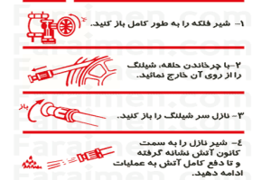 پاورپوینت جلوگیری از آتش سوزی