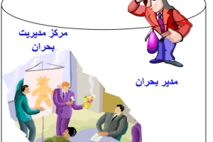 دانلود پاورپوینت مدیریت سوانح یکپارچه کمیاب و عالی ppt