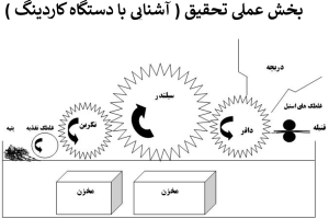 دانلود پاورپوینت تکنیک FMEA و کاربرد آن در صنعت عالی ppt