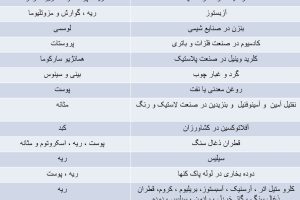 دانلود پاورپوینت سرطان های شغلی کمیاب و عالی ppt