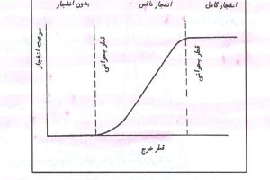 دانلود پاورپوینت آتشکاری معادن کمیاب و عالی ppt